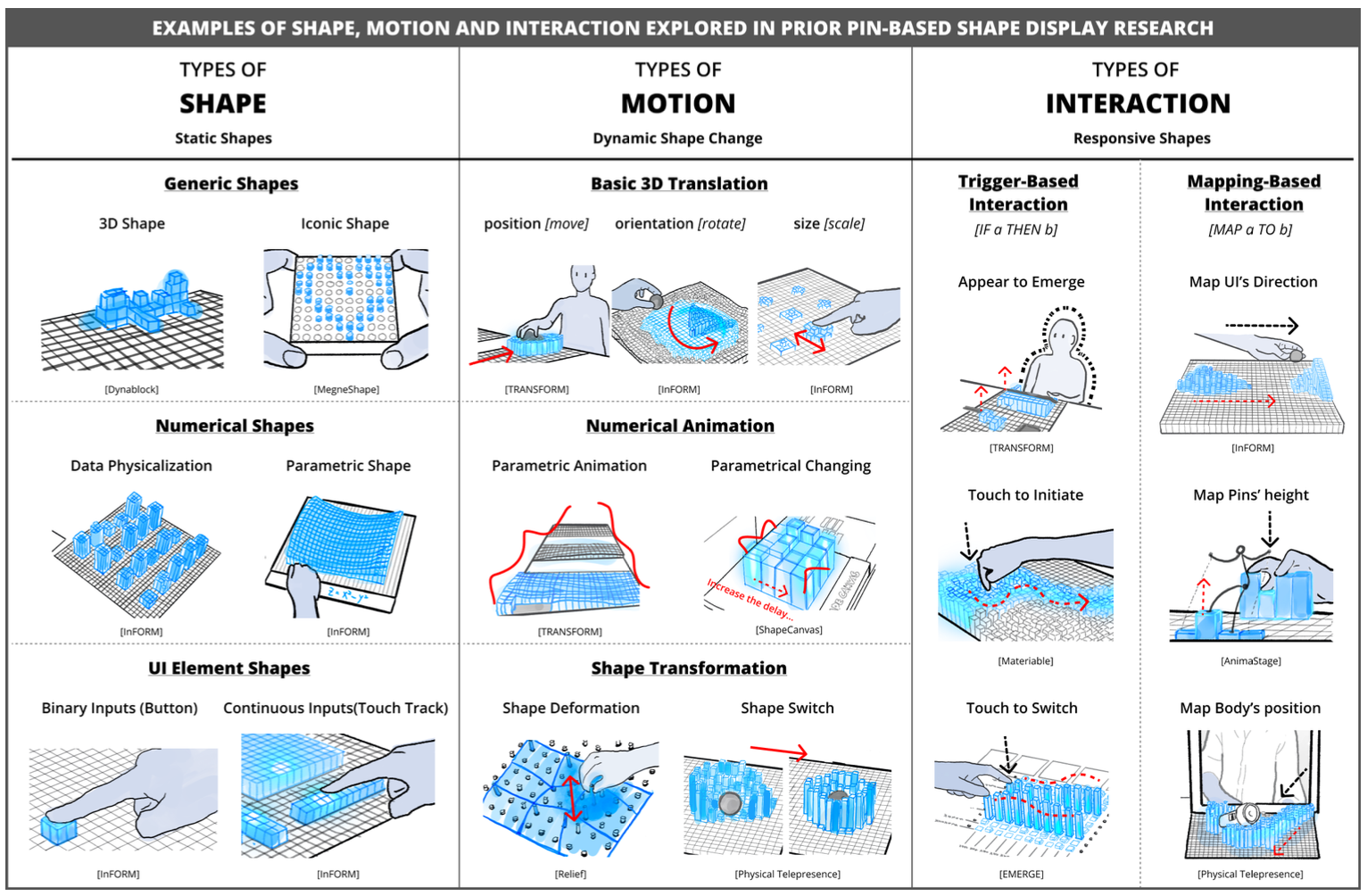 SHAPE-IT DESIGN SPACE